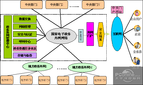 中興通訊全系列數(shù)據(jù)產(chǎn)品助力國家電子政務(wù)網(wǎng)建設(shè)